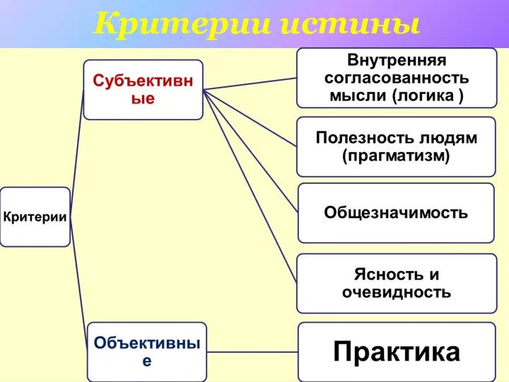 Критерии истины