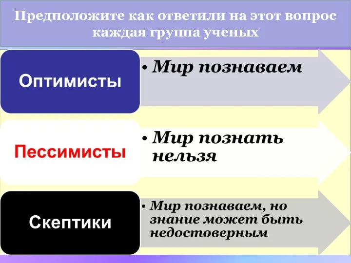 Познаваем ли мир ? Предположите как ответили на этот вопрос каждая группа ученых