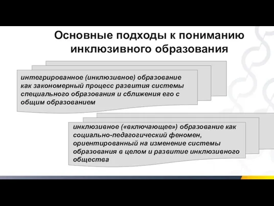 Основные подходы к пониманию инклюзивного образования интегрированное (инклюзивное) образование как