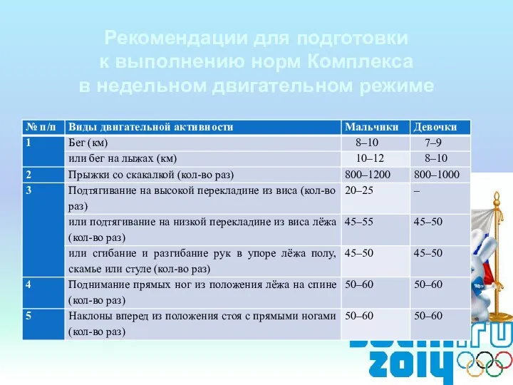 Рекомендации для подготовки к выполнению норм Комплекса в недельном двигательном режиме