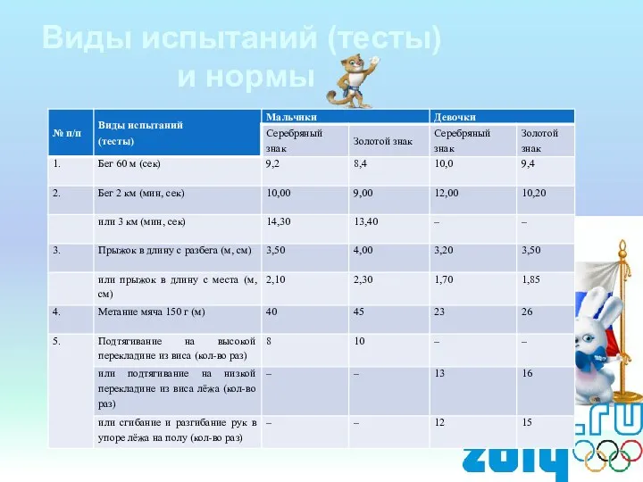 Виды испытаний (тесты) и нормы