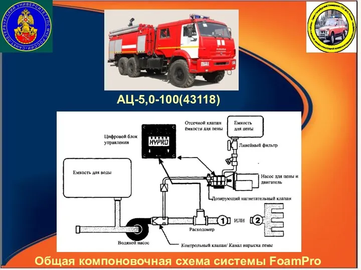 АЦ-5,0-100(43118) Общая компоновочная схема системы FoamPro