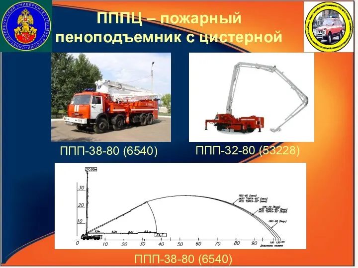 ППП-38-80 (6540) ПППЦ – пожарный пеноподъемник с цистерной ППП-38-80 (6540) ППП-32-80 (53228)