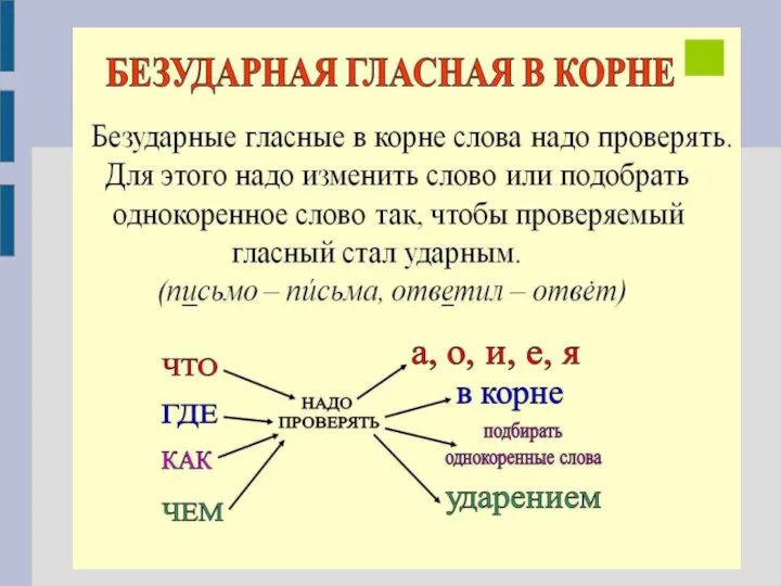 Проверяемая гласная в корне