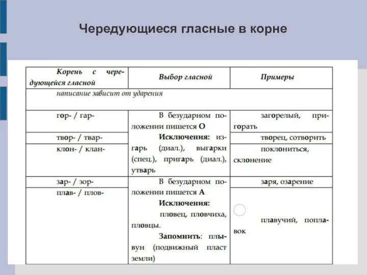 Чередующиеся гласные в корне