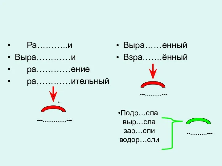 Подр…сла выр…сла зар…сли водор…сли Ра………..и Выра…………и ра…………ение ра…………ительный Выра……енный Взра…….ённый ---………….--- ---………--- --………---