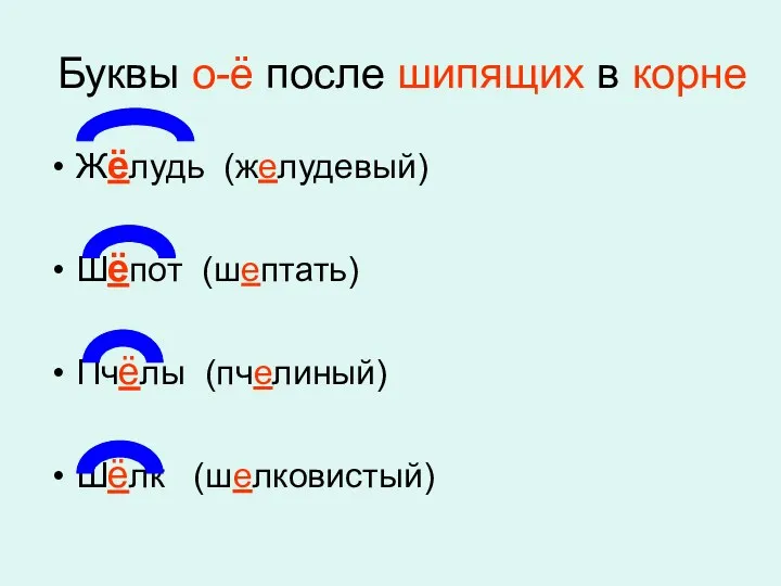 Буквы о-ё после шипящих в корне Жёлудь (желудевый) Шёпот (шептать) Пчёлы (пчелиный) Шёлк (шелковистый)