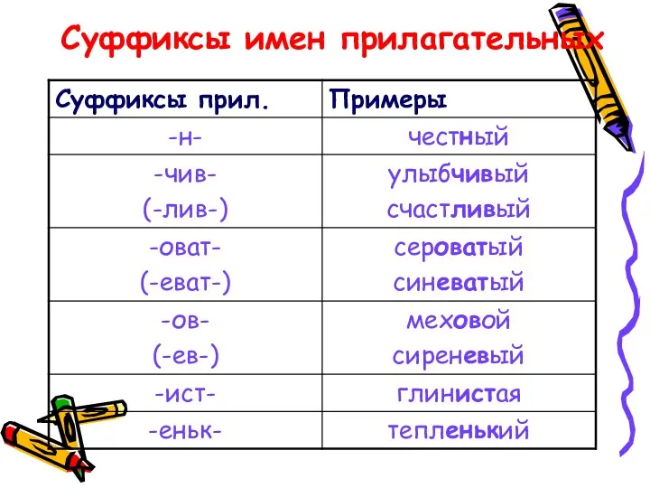 Суффиксы имен прилагательных