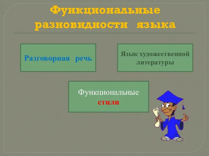 Функциональные разновидности языка Разговорная речь Язык художественной литературы Функциональные стили