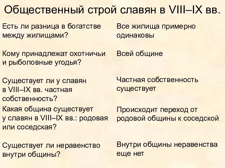 Общественный строй славян в VIII–IX вв. Есть ли разница в