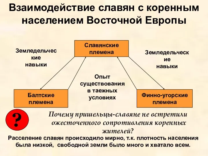 Взаимодействие славян с коренным населением Восточной Европы Славянские племена Балтские