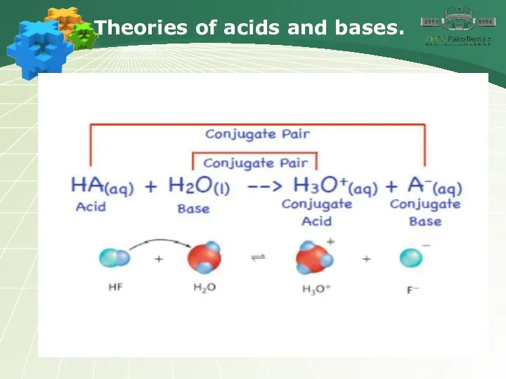 Theories of acids and bases.