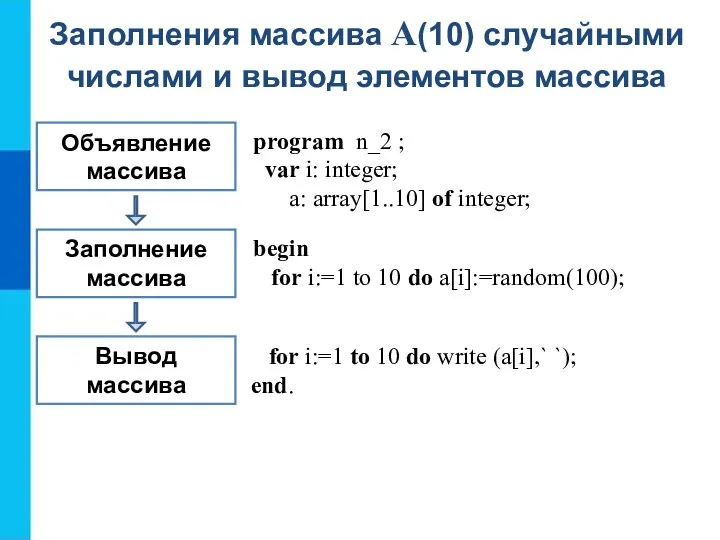 Объявление массива Заполнение массива Вывод массива program n_2 ; var i: integer; a: