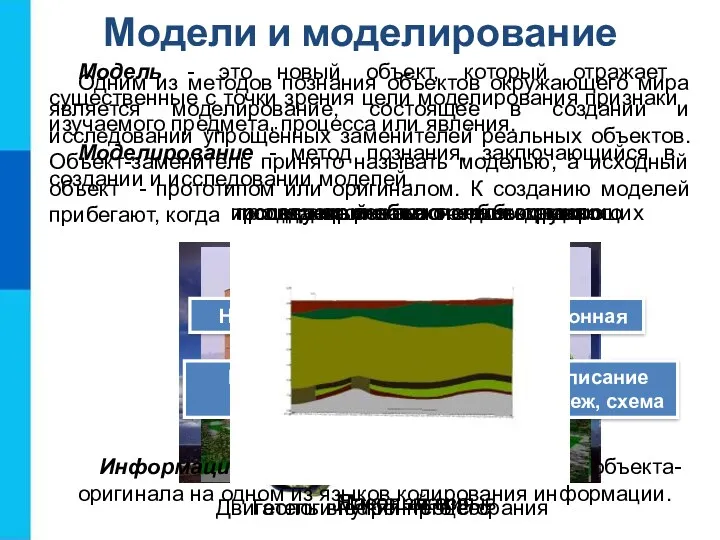 Модели и моделирование Одним из методов познания объектов окружающего мира является моделирование, состоящее