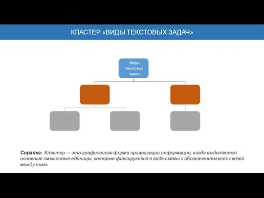 КЛАСТЕР «ВИДЫ ТЕКСТОВЫХ ЗАДАЧ» Справка: Кластер — это графическая форма