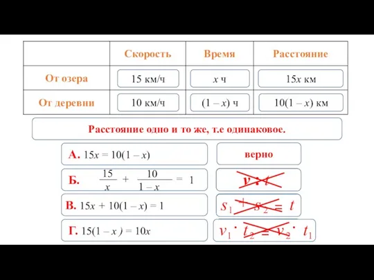 Расстояние одно и то же, т.е одинаковое. 15 км/ч 10