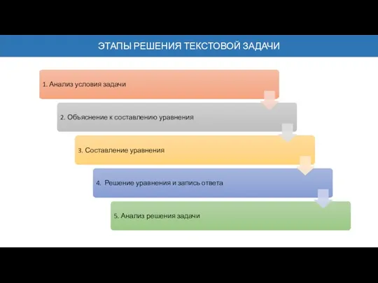 ЭТАПЫ РЕШЕНИЯ ТЕКСТОВОЙ ЗАДАЧИ