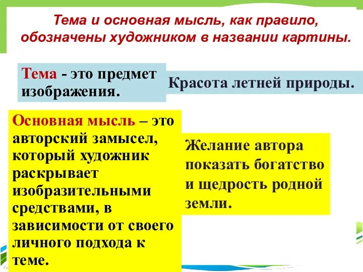 Тема и основная мысль, как правило, обозначены художником в названии