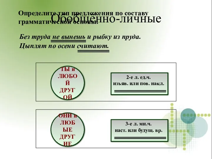 Обобщённо-личные Без труда не вынешь и рыбку из пруда. Цыплят