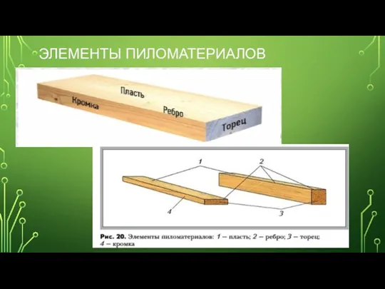 ЭЛЕМЕНТЫ ПИЛОМАТЕРИАЛОВ