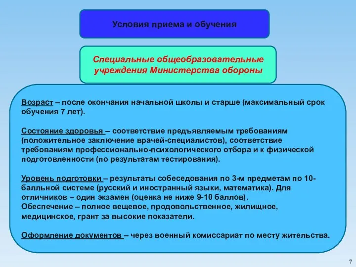 Возраст – после окончания начальной школы и старше (максимальный срок