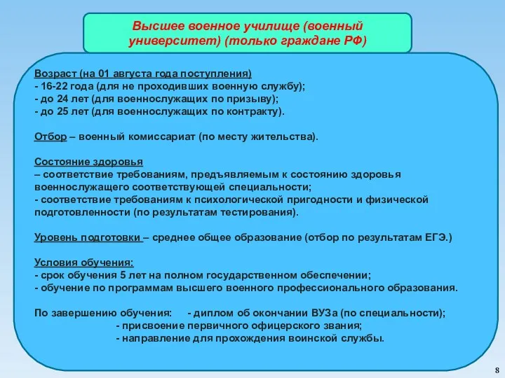 Возраст (на 01 августа года поступления) - 16-22 года (для