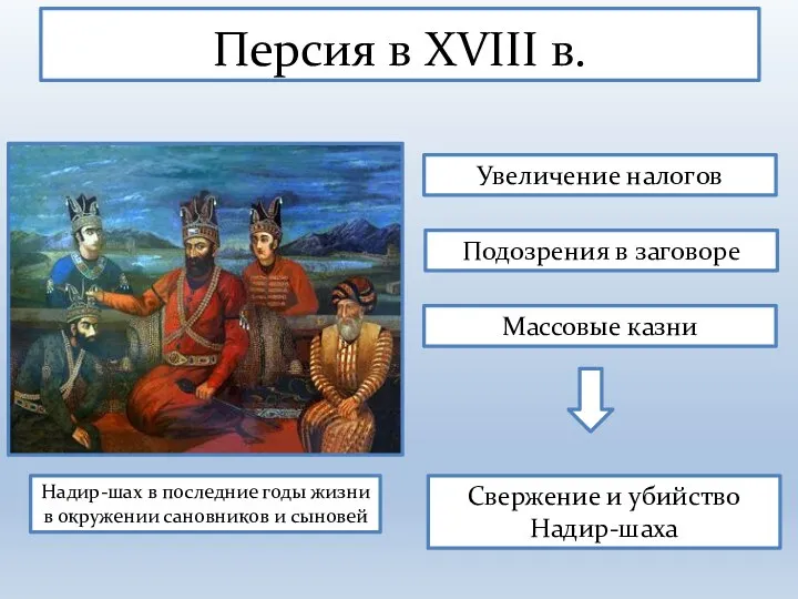 Персия в XVIII в. Увеличение налогов Надир-шах в последние годы