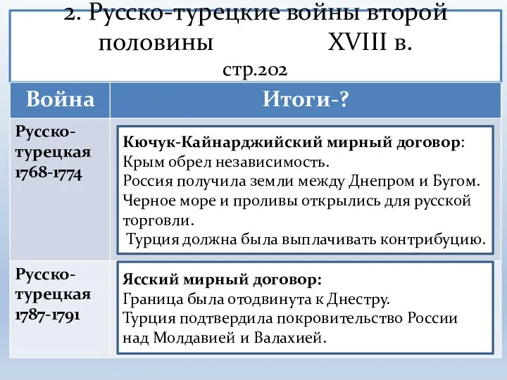 2. Русско-турецкие войны второй половины XVIII в. стр.202 Кючук-Кайнарджийский мирный