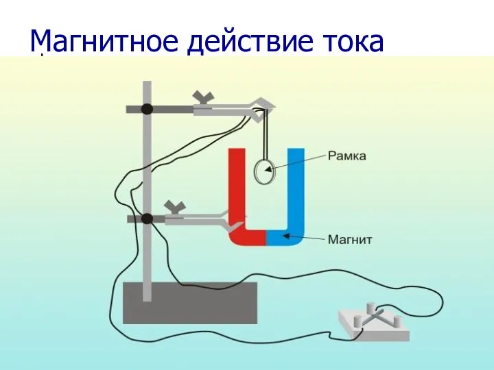 Магнитное действие тока