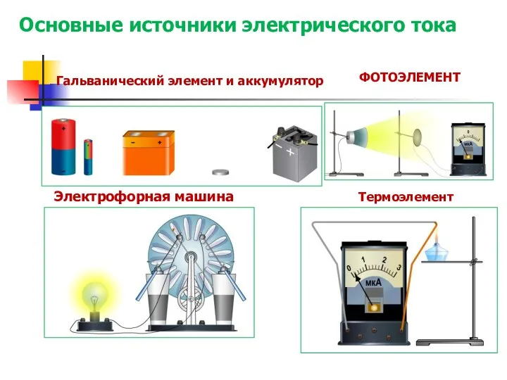 Основные источники электрического тока Термоэлемент Гальванический элемент и аккумулятор Электрофорная машина ФОТОЭЛЕМЕНТ