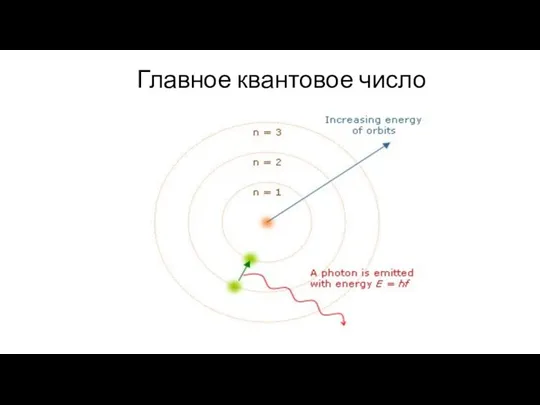 Главное квантовое число