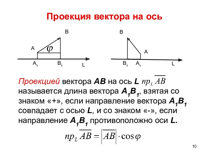 Проекция вектора на ось A B A1 B1 L A B A1 B1