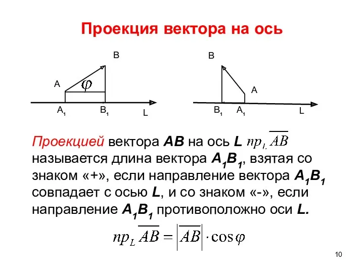 Проекция вектора на ось A B A1 B1 L A