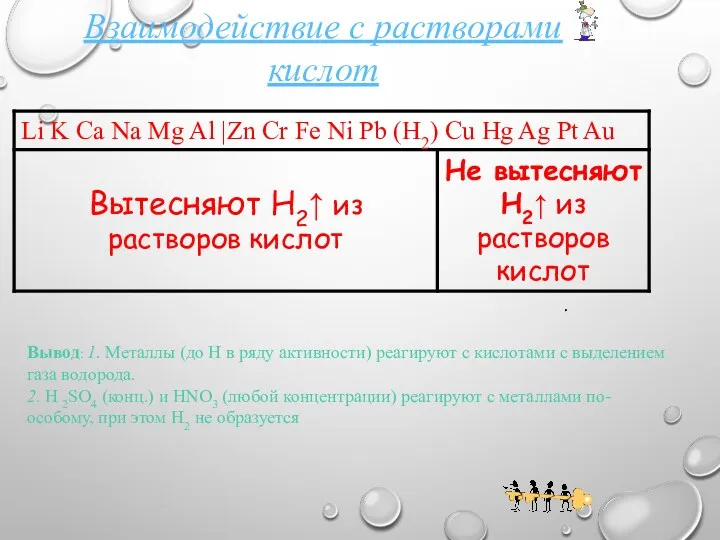 . Взаимодействие с растворами кислот Вывод: 1. Металлы (до Н