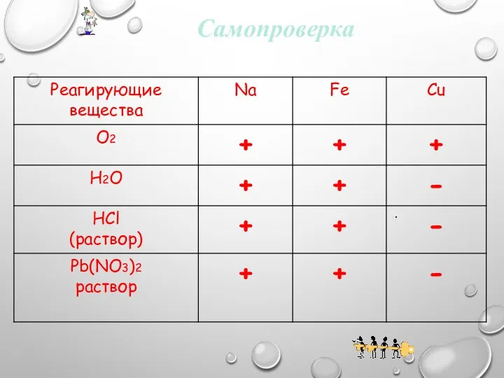 . Самопроверка