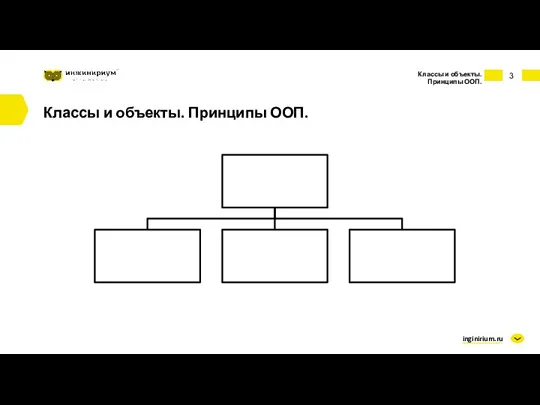 inginirium.ru Классы и объекты. Принципы ООП. Классы и объекты. Принципы ООП.