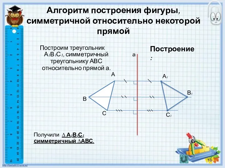 Алгоритм построения фигуры, симметричной относительно некоторой прямой Построим треугольник А1В1С1,