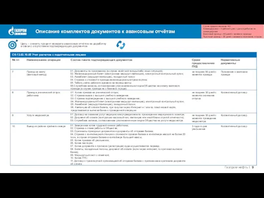 Описание комплектов документов к авансовым отчётам Цель – снизить процент