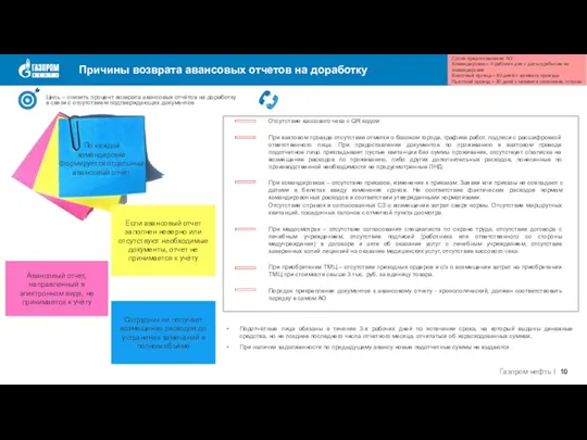 Причины возврата авансовых отчетов на доработку Цель – снизить процент