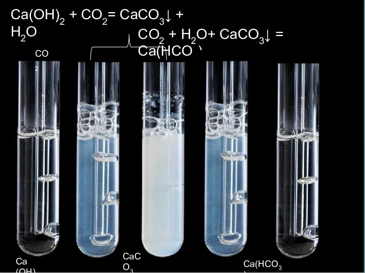 Са(OH)2 + CO2= CaCO3↓ + H2O CO2 + H2O+ CaCO3↓ = Ca(HCO3)2 Са(OH)2 CO2 CaCO3 Ca(HCO3)2
