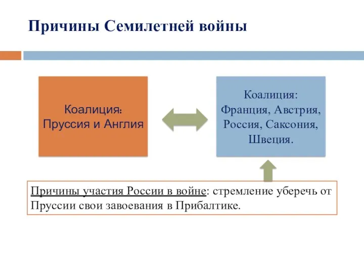 Коалиция: Пруссия и Англия Коалиция: Франция, Австрия, Россия, Саксония, Швеция.