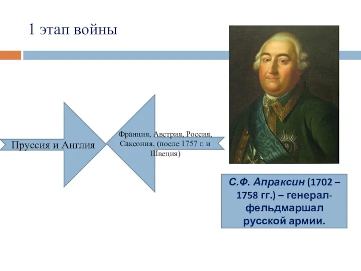 1 этап войны Пруссия и Англия С.Ф. Апраксин (1702 –