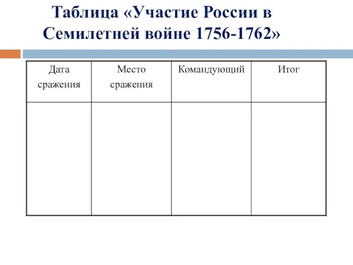 Таблица «Участие России в Семилетней войне 1756-1762»