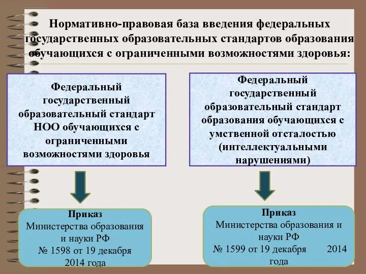 Нормативно-правовая база введения федеральных государственных образовательных стандартов образования обучающихся с