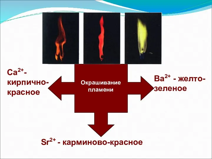 Окрашивание пламени Са2+- кирпично-красное Sr2+ - карминово-красное Bа2+ - желто- зеленое