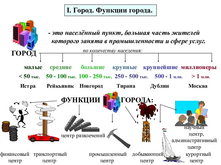 I. Город. Функции города. ГОРОД - это населённый пункт, большая