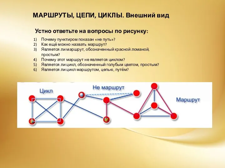 МАРШРУТЫ, ЦЕПИ, ЦИКЛЫ. Внешний вид Почему пунктиром показан «не путь»?