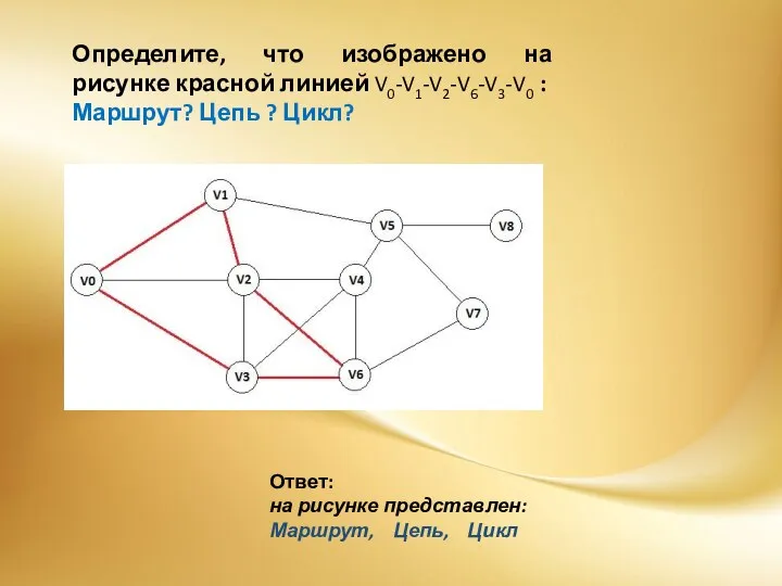 Ответ: на рисунке представлен: Маршрут, Цепь, Цикл Определите, что изображено