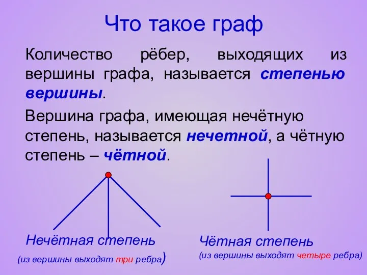 Что такое граф Количество рёбер, выходящих из вершины графа, называется