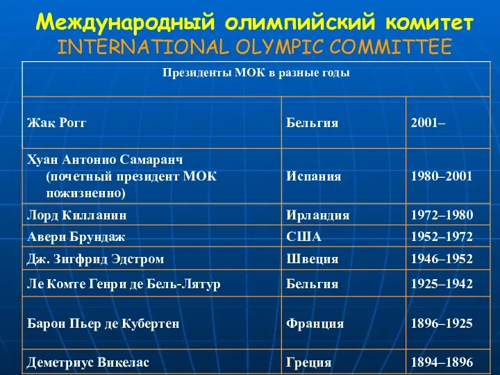 Международный олимпийский комитет INTERNATIONAL OLYMPIC COMMITTEE